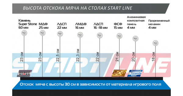 Стол н т start line olympic с сеткой